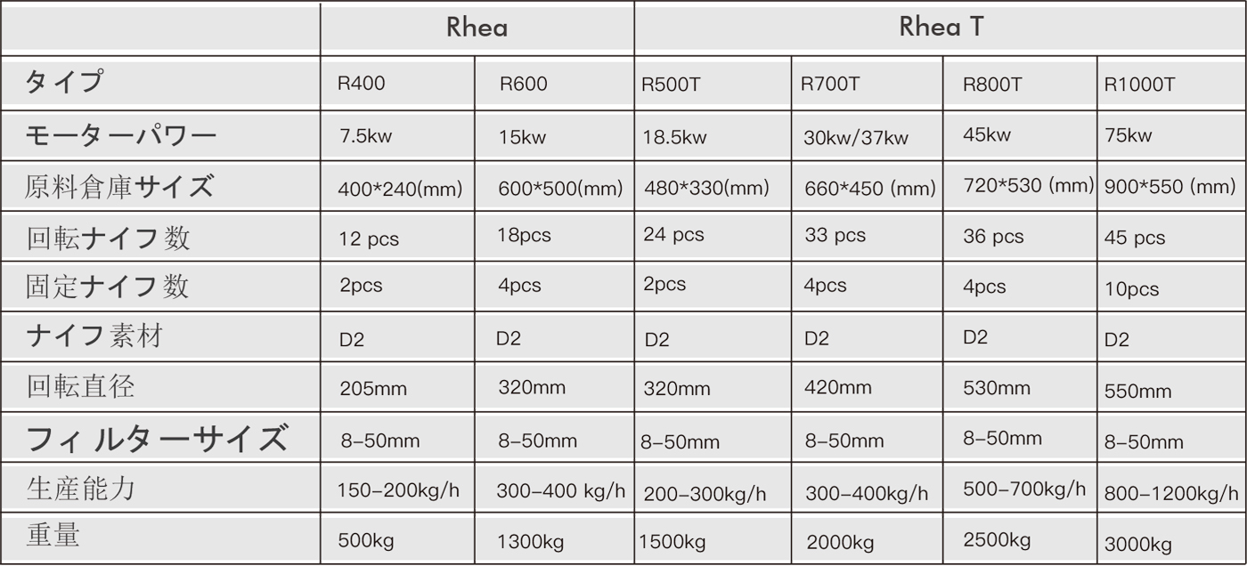 粉砕機RHEA技術データー